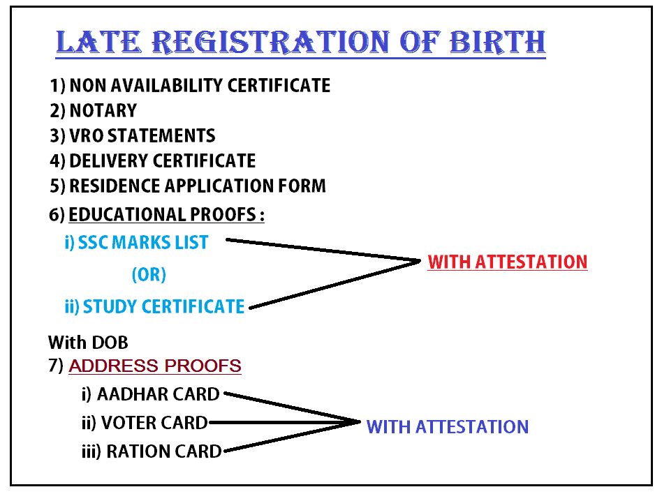 LATE-REGISTRATION-OF-BIRTH