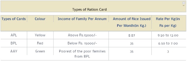 Apply-Online-Ration-Card-Assam